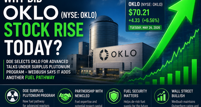 Why OKLO shares up 6% today ?